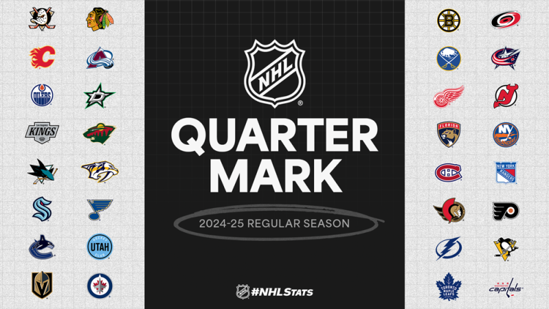 Quelques chiffres au quart de la saison de NHL