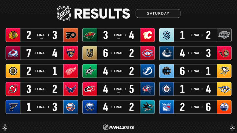 Les autres faits à retenir de cette nuit de NHL