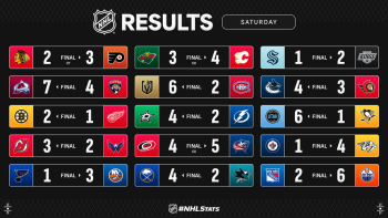 Les autres faits à retenir de cette nuit de NHL