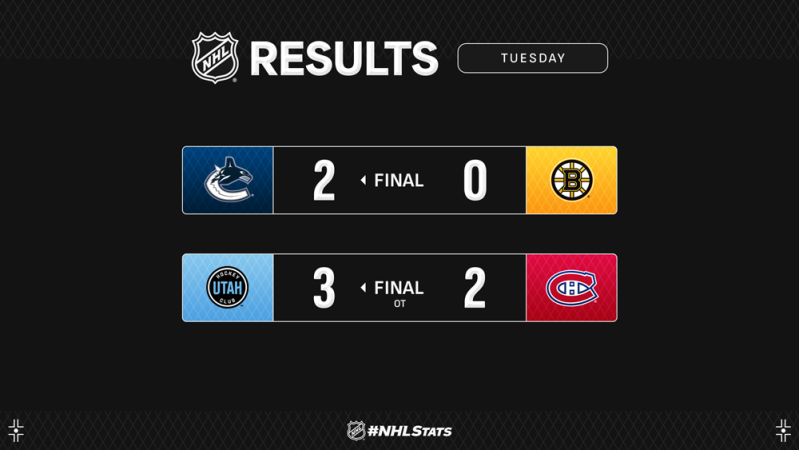 Les autres faits à retenir de cette nuit de NHL