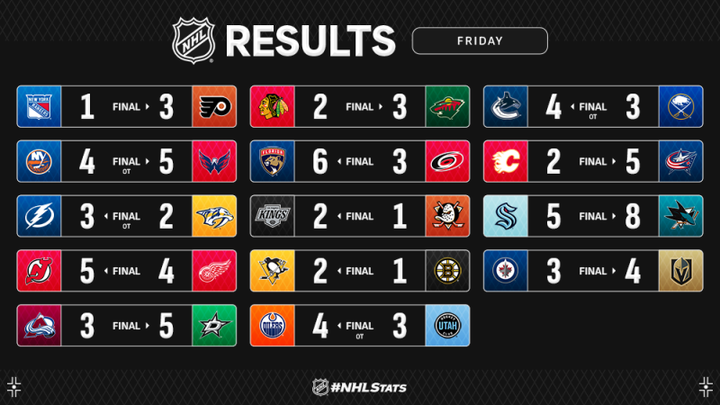 Les autres faits à retenir de cette nuit de NHL