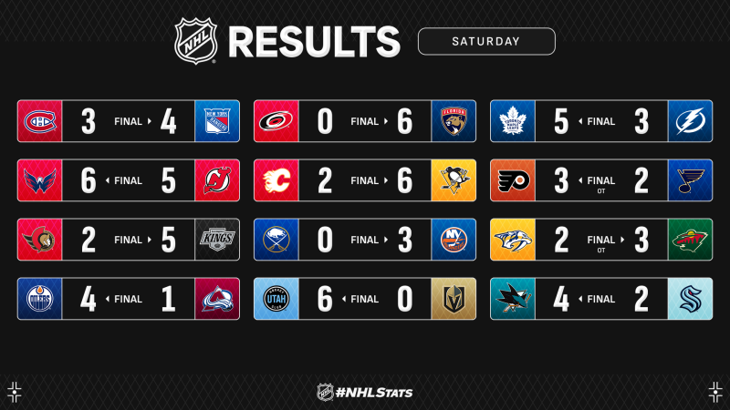 Les autres faits à retenir de cette nuit de NHL