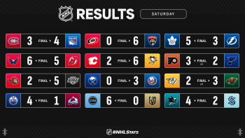 Les autres faits à retenir de cette nuit de NHL