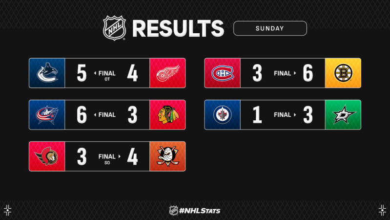 Les autres faits à retenir de cette nuit de NHL