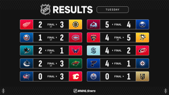 Les autres faits à retenir de cette nuit de NHL