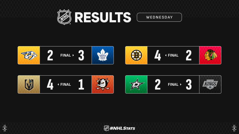 Les autres faits à retenir de cette nuit de NHL