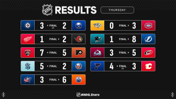 Les autres faits à retenir de cette nuit de NHL