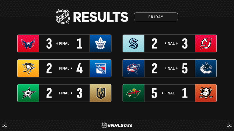 Les autres faits à retenir de cette nuit de NHL