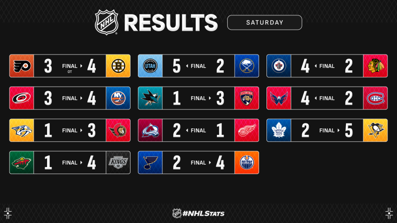 Les autres faits à retenir de cette nuit de NHL