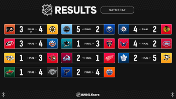 Les autres faits à retenir de cette nuit de NHL