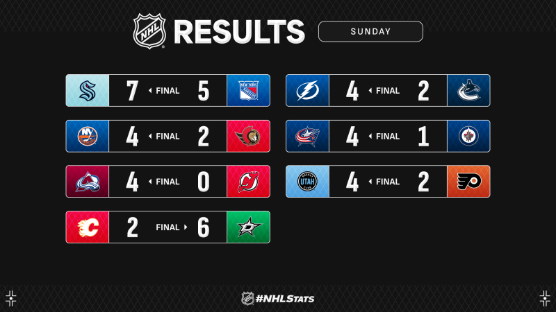 Les autres faits à retenir de cette nuit de NHL