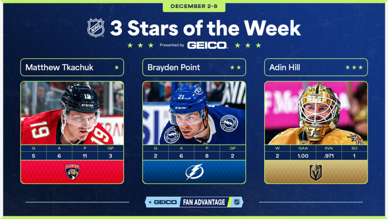 Les trois étoiles de la semaine en NHL