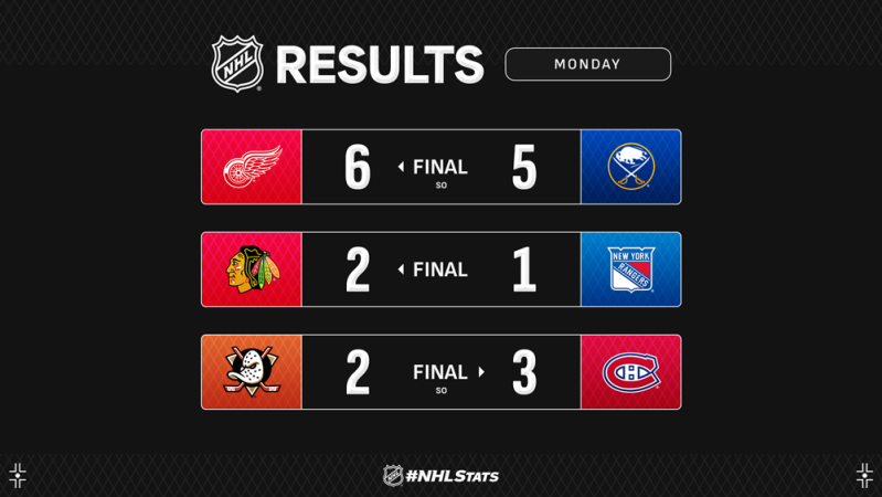 Les autres faits à retenir de cette nuit de NHL