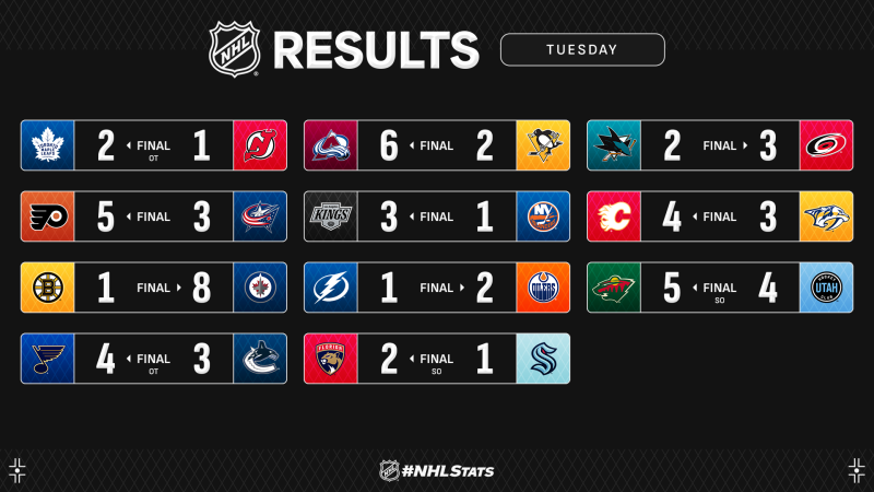 Les autres faits à retenir de cette nuit de NHL