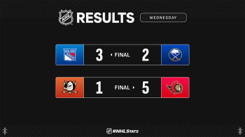 Les faits à retenir de cette nuit de NHL