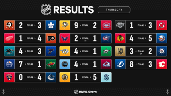 Les autres faits à retenir de cette nuit de NHL