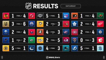 Les autres faits à retenir de cette nuit de NHL