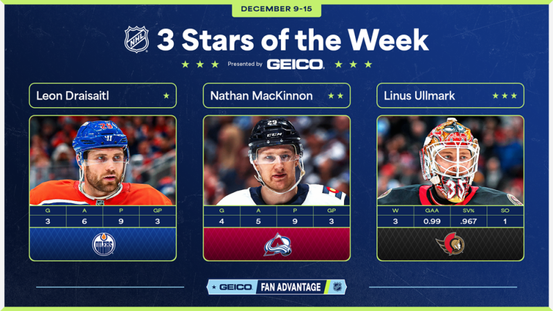 Les trois étoiles de la semaine en NHL
