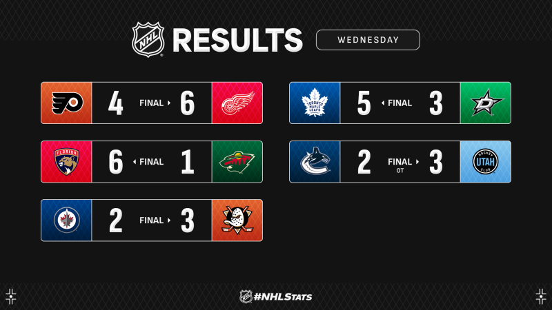 Les autres faits à retenir de cette nuit de NHL