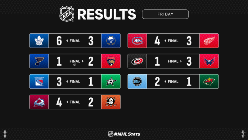 Les autres faits à retenir de cette nuit de NHL