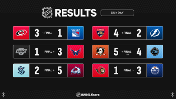 Les autres faits à retenir de cette nuit de NHL