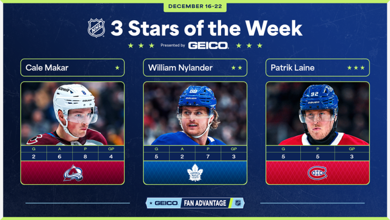 Les trois étoiles de la semaine en NHL
