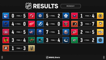Les autres faits à retenir de cette nuit de NHL