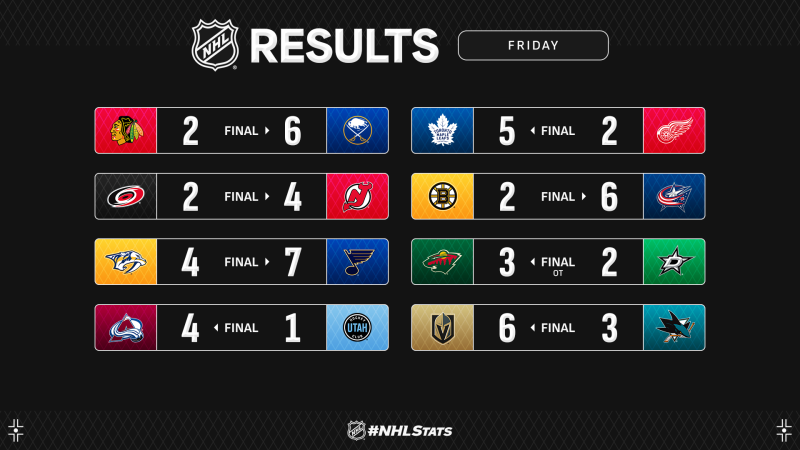 Les autres faits à retenir de cette nuit de NHL