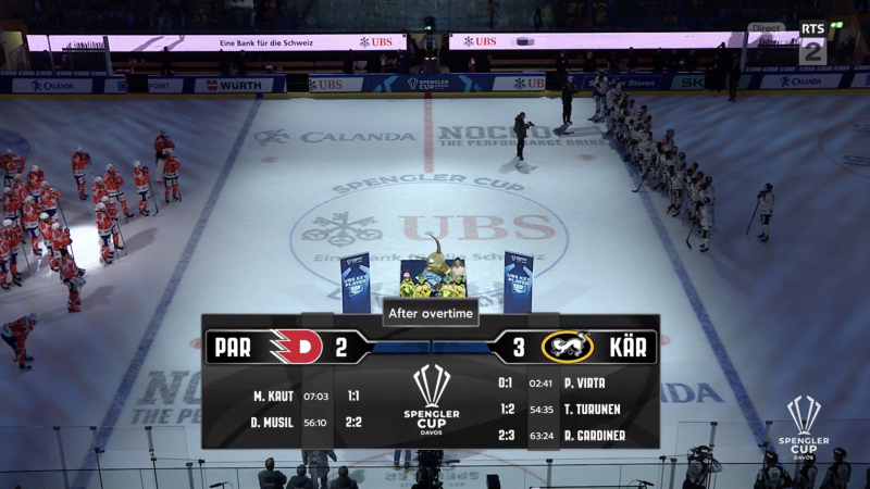 Coupe Spengler : Karpät bat Pardubice et propulse Fribourg en demi-finale