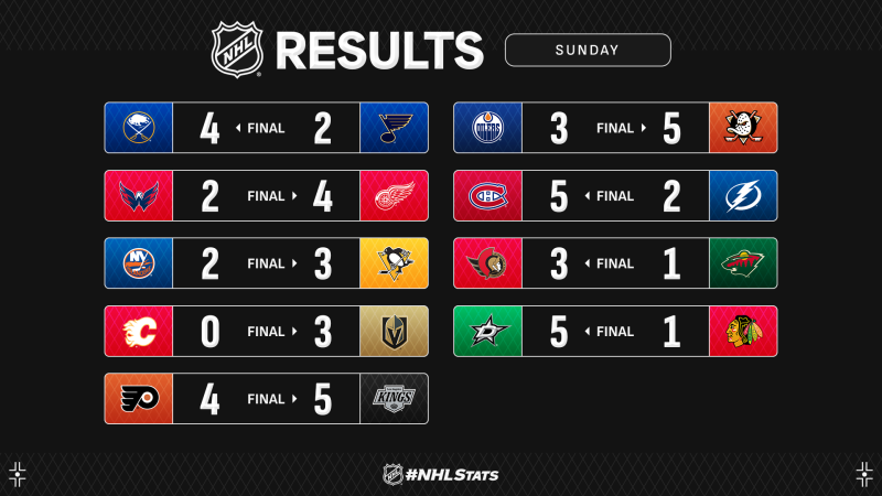 Les autres faits à retenir de cette nuit de NHL