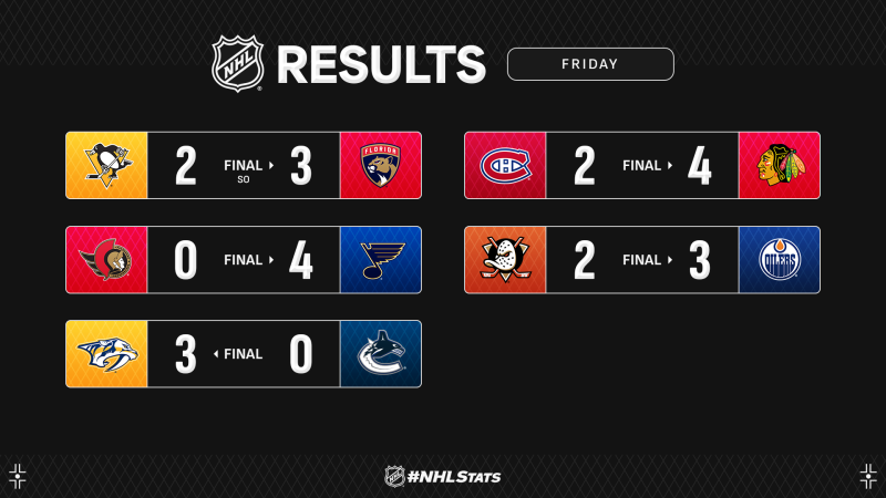 Les autres faits à retenir de cette nuit de NHL