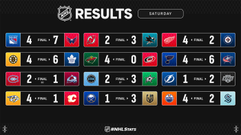 Les autres faits à retenir de cette nuit de NHL