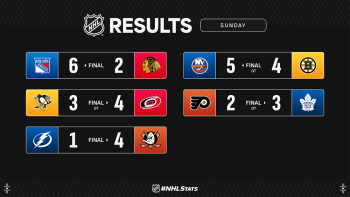 Les autres faits à retenir de cette nuit de NHL