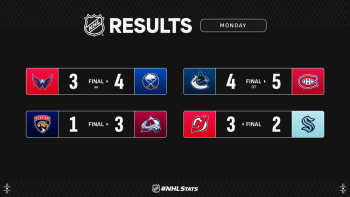 Les autres faits à retenir de cette nuit de NHL