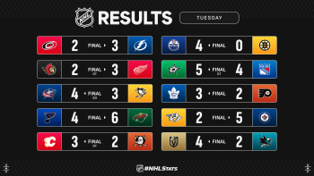 Les autres faits à retenir de cette nuit de NHL