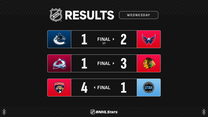 Les autres faits à retenir de cette nuit de NHL