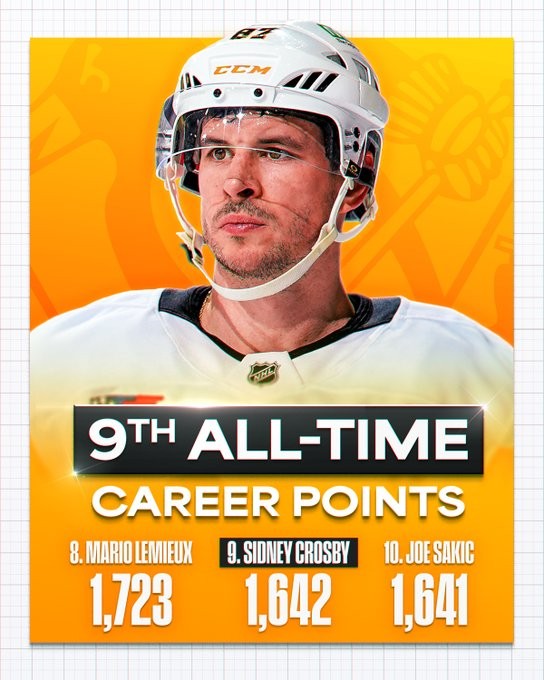 Sidney Crosby dépasse une marque de Joe Sakic