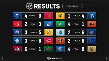 Les autres faits à retenir de cette nuit de NHL