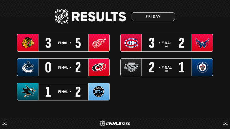 Les autres faits à retenir de cette nuit de NHL