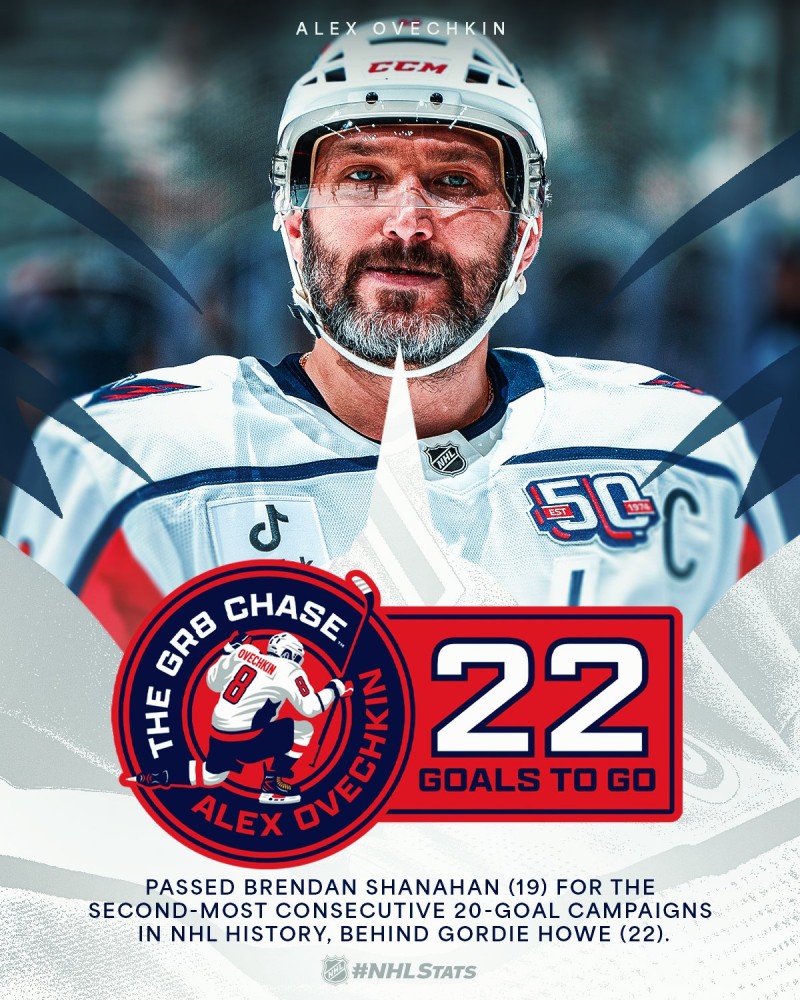 Une 20e saison d'au moins 20 buts pour Alex Ovechkin