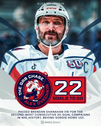 Une 20e saison d'au moins 20 buts pour Alex Ovechkin