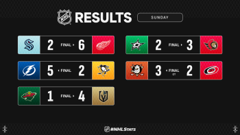 Les faits à retenir de cette nuit de NHL