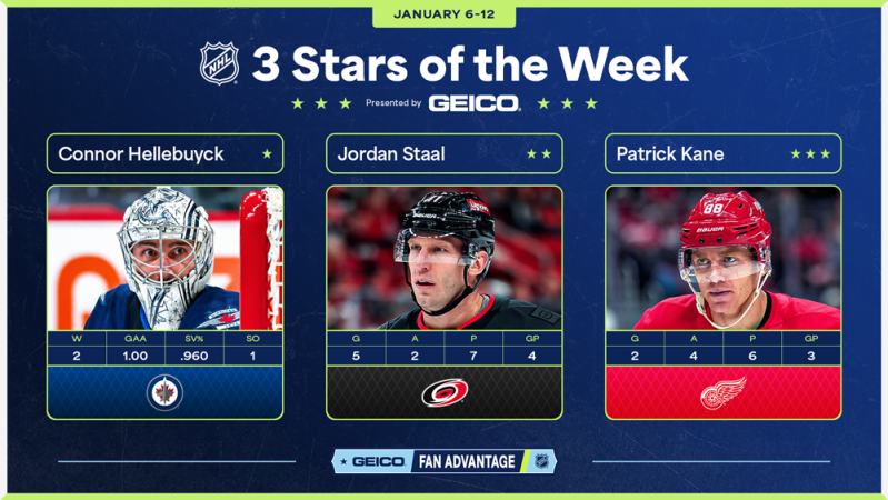 Les trois étoiles de la semaine en NHL