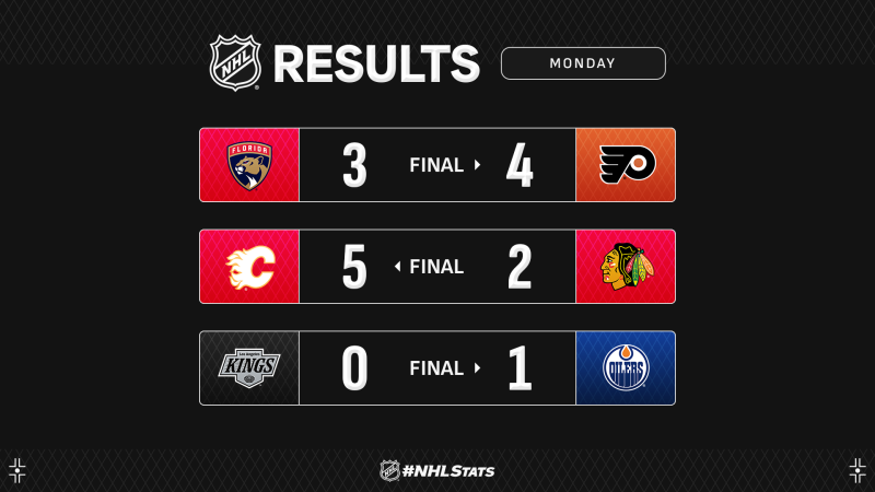 Les autres faits à retenir de cette nuit de NHL