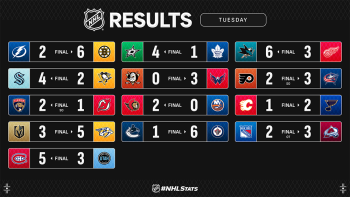 Les autres faits à retenir de cette nuit de NHL