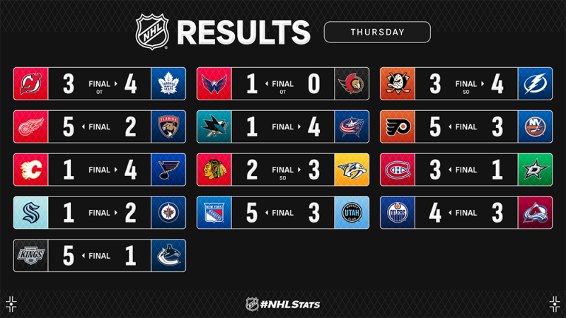 Les autres faits à retenir de cette nuit de NHL