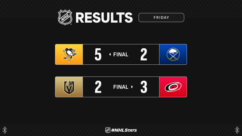 Les autres faits à retenir de cette nuit de NHL