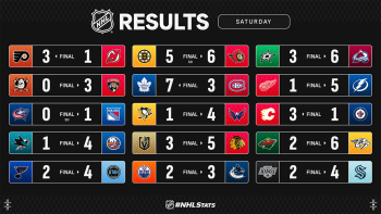 Les autres faits à retenir de cette nuit de NHL