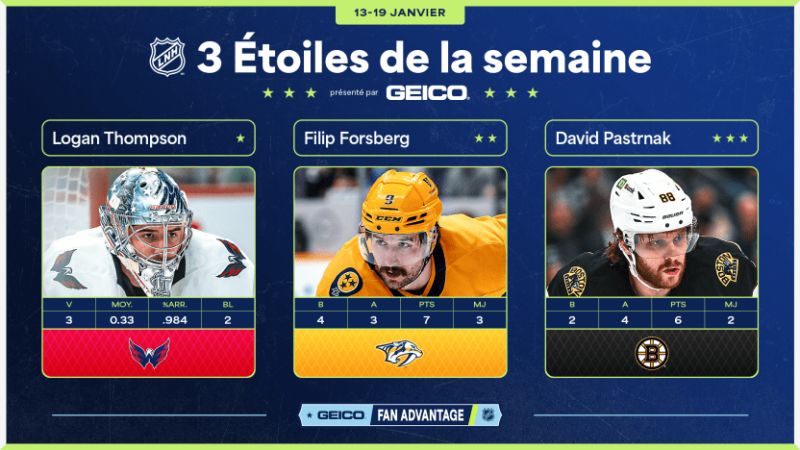 Les trois étoiles de la semaine en NHL