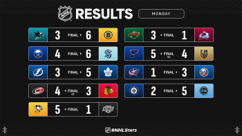 Les autres faits à retenir de cette nuit de NHL